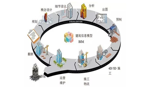 鎰辰集團拜訪廣州電力設計研究院 進行BIM技術研討會