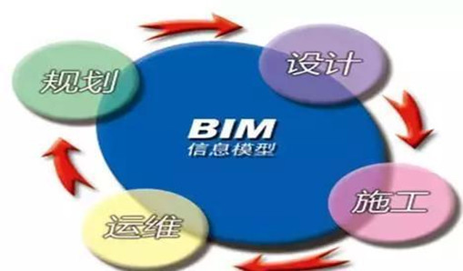 BIM標準有哪些？5項有關(guān)BIM的國家標準