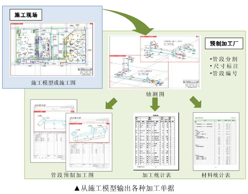 制冷機(jī)房BIM,管道預(yù)制加工的公司