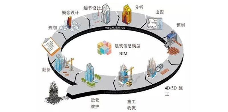 BIM預(yù)制加工,BIM機(jī)電預(yù)制加工