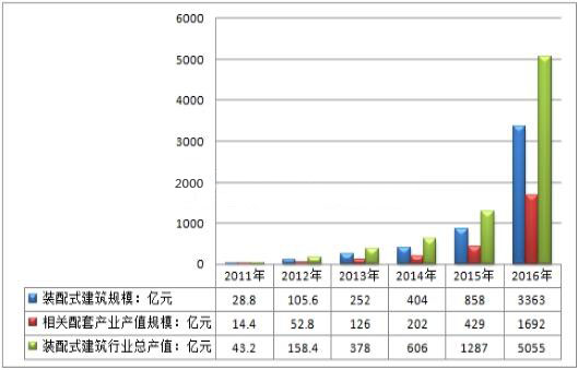 BIM施工,BIM預(yù)制,BIM施工技術(shù),BIM在施工中的應(yīng)用,BIM預(yù)制加工,BIM機電預(yù)制加工