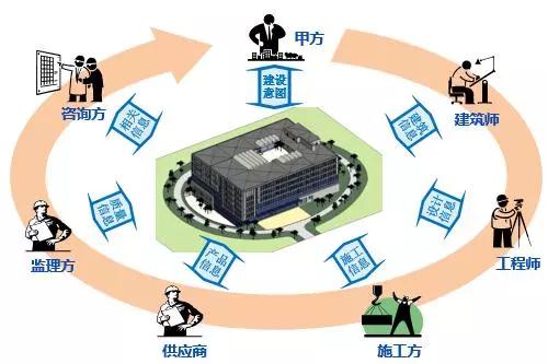 BIM在施工中的應(yīng)用,BIM預(yù)制加工,BIM機(jī)電預(yù)制加工