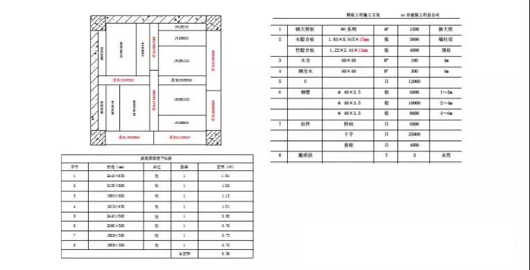 BIM施工,BIM預(yù)制,BIM施工技術(shù)