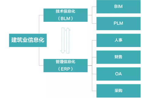 BIM施工,BIM預制,BIM施工技術(shù),BIM在施工中的應用